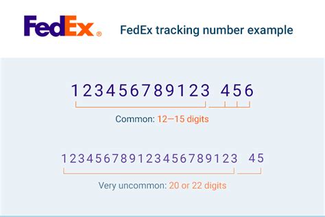 fake fedex tracking number generator|fedex online tracking number generator.